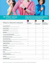 Load image into Gallery viewer, Fitbit Versa Special Edition Smart Watch, Charcoal Woven, One Size (S &amp; L Bands Included)