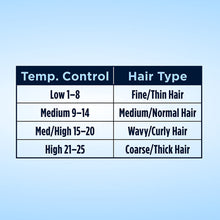 Load image into Gallery viewer, Conair Instant Heat Curling Iron