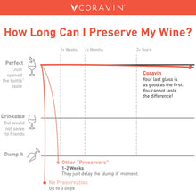 Load image into Gallery viewer, Coravin Model Two Elite Pro - Wine Preservation System