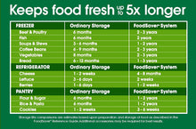 Load image into Gallery viewer, FoodSaver Vacuum Seal Roll with BPA-Free Multilayer Construction for Food Preservation