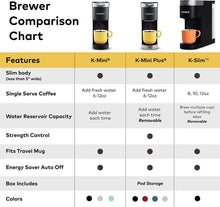 Load image into Gallery viewer, Keurig K-Slim Coffee Maker, Single Serve K-Cup Pod Coffee Brewer, 8 to 12 oz. Brew Sizes, Black