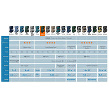 Load image into Gallery viewer, Robelle 3733-4 Supreme Winter Cover for 33-Foot Round Above-Ground Pools