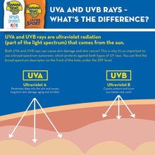 Load image into Gallery viewer, Banana Boat Ultra Sport Sunscreen Lotion, New Formula