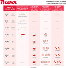 Load image into Gallery viewer, Children&#39;s Tylenol Oral Suspension Medicine with Acetaminophen, Bubble Gum, 4 fl. oz