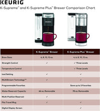 Load image into Gallery viewer, Keurig K-Supreme Coffee Maker, Single Serve K-Cup Pod Coffee Brewer, With MultiStream Technology, Dual-Position Reservoir, and Customizable Settings