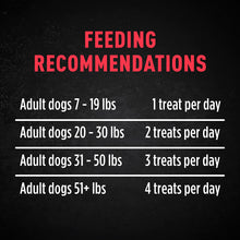 Load image into Gallery viewer, Honest To Dog Tasty Tenders Beef &amp; Chicken Recipe Dog Treats - 30 oz. Pouch