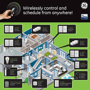 GE Z-Wave Wireless Smart Lighting Control Lamp Module, Dimmer, White, Works with Amazon Alexa (Hub Required)