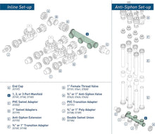 Load image into Gallery viewer, Orbit 57183 3-Port Manifold Irrigation System