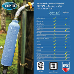 Camco TastePURE RV Water Filter with Flexible Hose Protector - Greatly Reduces Bad Taste, Odors, Chlorine and Sediment in Drinking Water