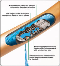 Load image into Gallery viewer, Rain Bird SSF70-50S Drip Irrigation Pressure Compensating 1/2" (.700 OD) Sub-Surface Emitter Tubing with Copper Shield Technology, 18" Emitter Spacing, 50' Roll, Copper