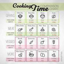 Load image into Gallery viewer, Gourmia GPC965 Digital Multi-Functional Pressure Cooker | Automatic Pressure Release | Adjustable Pressure Control | 13 Cook Modes | Removable Stainless Steel 6 Qt Pot | Lid Lock | Auto Stir Function