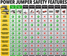Load image into Gallery viewer, SCOSCHE Car Jump Starter, Battery Booster for Automobiles