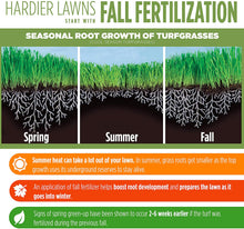 Load image into Gallery viewer, GreenView Fairway Formula Fall Lawn Fertilizer, 25 lb bag, Covers 5,000 Sq. Ft