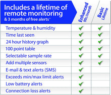 Load image into Gallery viewer, La Crosse Alerts Mobile Wireless 926-251031-HT Monitor System with Hot Tub Accessory Set