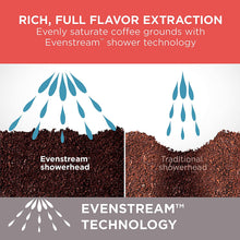 Load image into Gallery viewer, BLACK+DECKER 12-Cup Programmable Coffeemaker, Stainless Steel, CM4100S